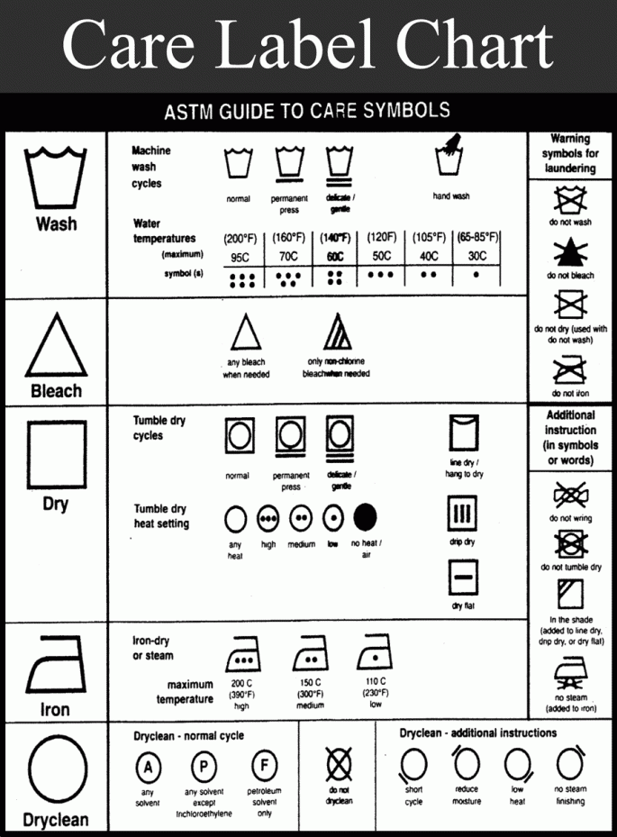 care-label-guide